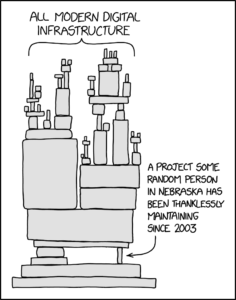 XKCD cartoon of a jumble of blocks, representing software packages, piled precariously upon each other, as in a dependency diagram. A caption at the top describes the delicate edifice as "All modern digital infrastructure". An arrow points to a lone package that nearly everything depends on, off in a corner; the label says, "A project some random person in Nebraska has been thanklessly maintaining since 2003".